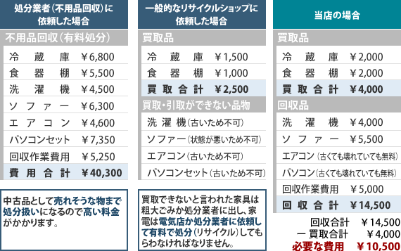 他業者との違い