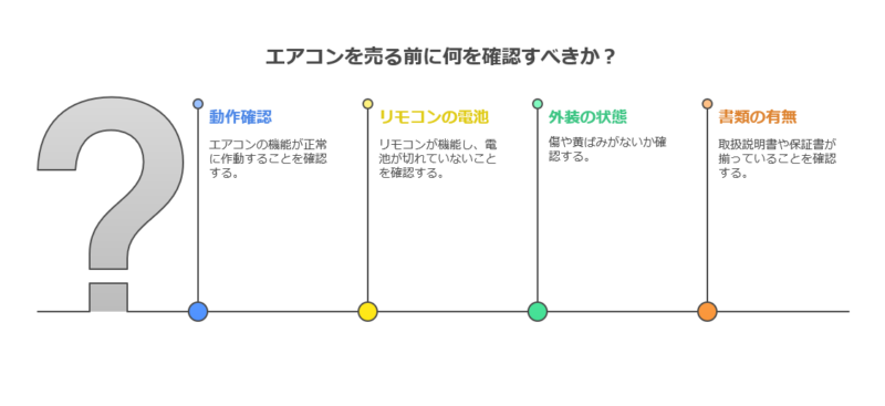 エアコンを売る前に何を確認すべきか?