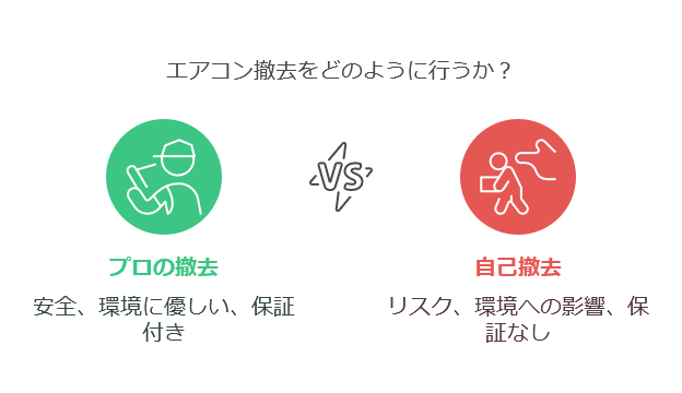 エアコン撤去をどのように行うか?