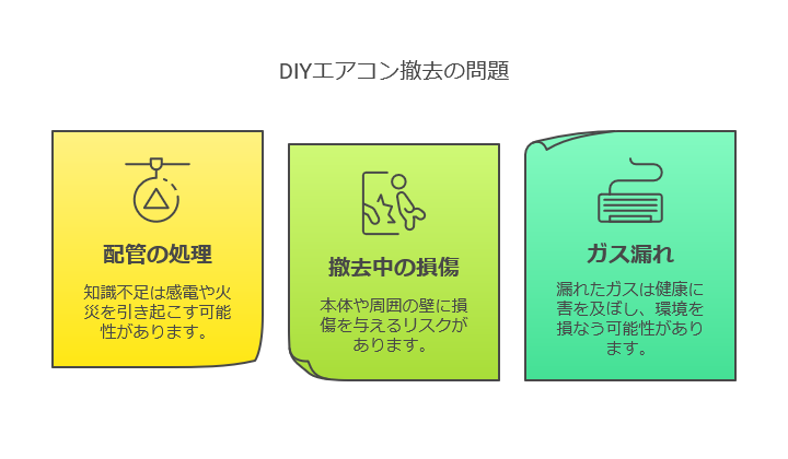 DIYエアコン撤去(自己撤去)の問題